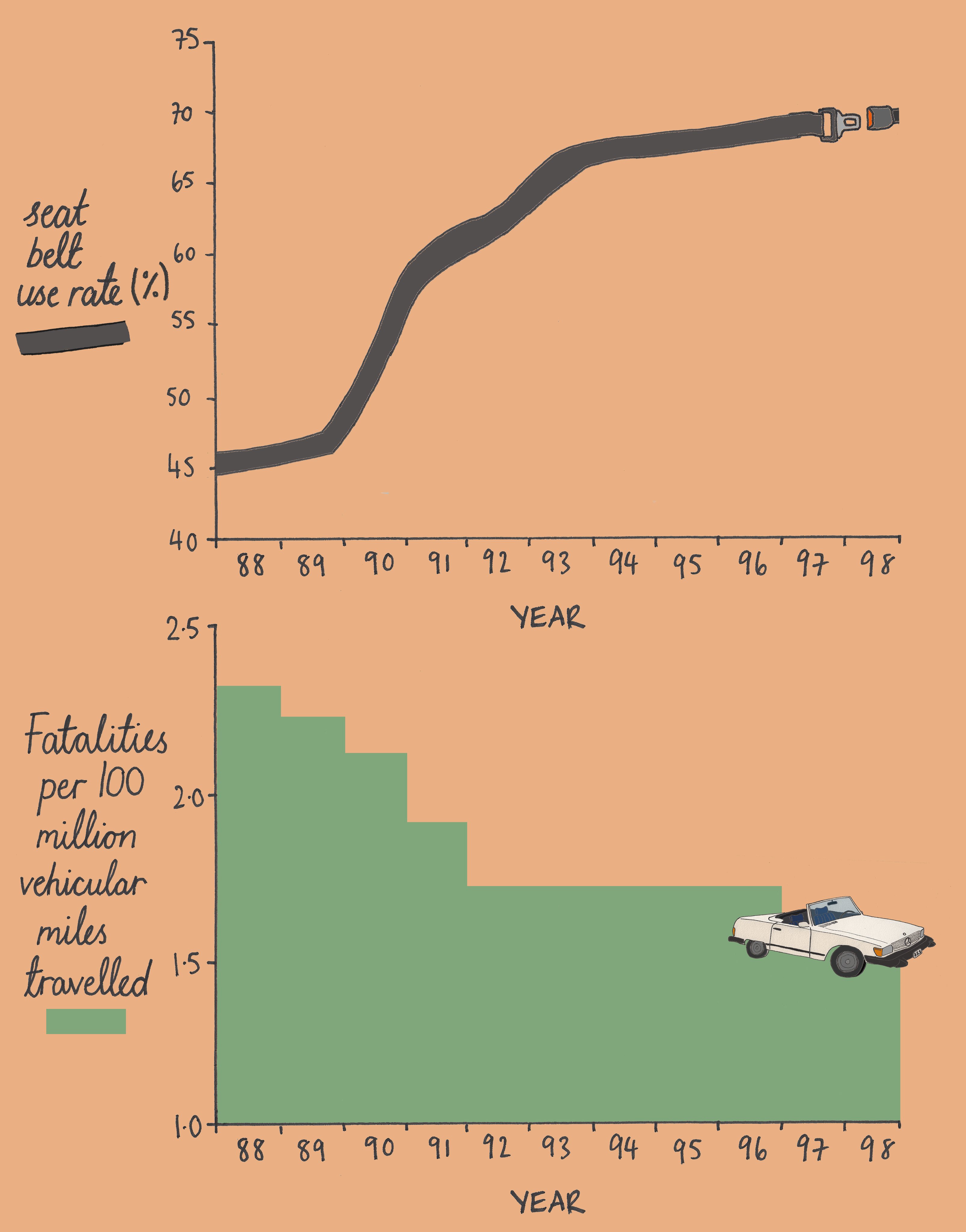 Chart junk and data ink minimalistic vs rich design